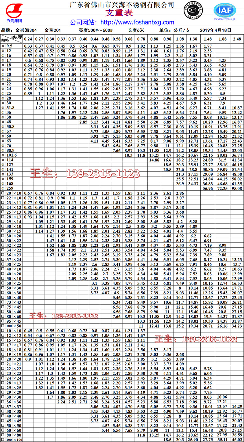 不銹鋼管規格表大全